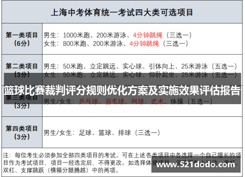 篮球比赛裁判评分规则优化方案及实施效果评估报告