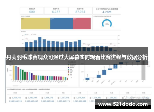 丹麦羽毛球赛观众可通过大屏幕实时观看比赛进程与数据分析
