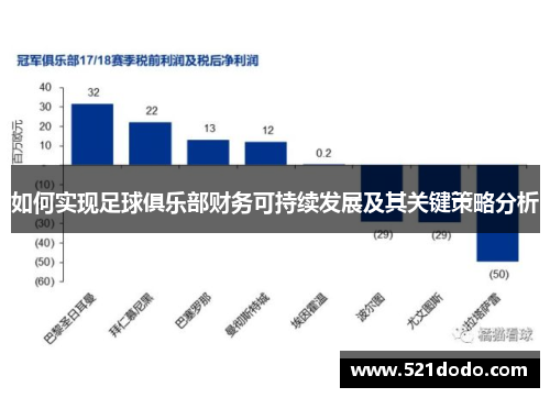 如何实现足球俱乐部财务可持续发展及其关键策略分析