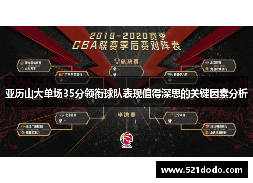 亚历山大单场35分领衔球队表现值得深思的关键因素分析