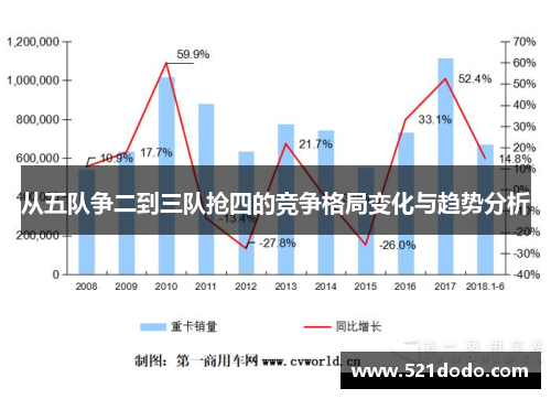 从五队争二到三队抢四的竞争格局变化与趋势分析