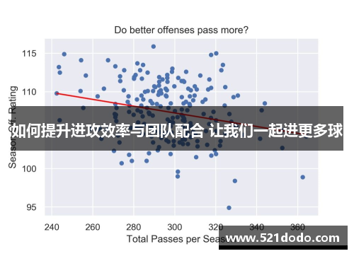如何提升进攻效率与团队配合 让我们一起进更多球