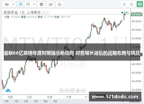 曼联66亿英镑年度财报揭示新动向 财务增长背后的战略布局与挑战