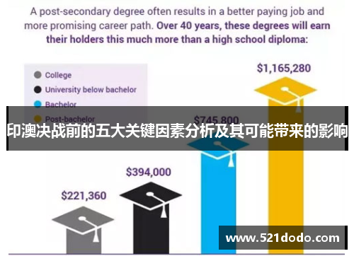 印澳决战前的五大关键因素分析及其可能带来的影响