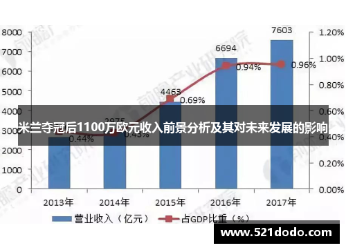 米兰夺冠后1100万欧元收入前景分析及其对未来发展的影响