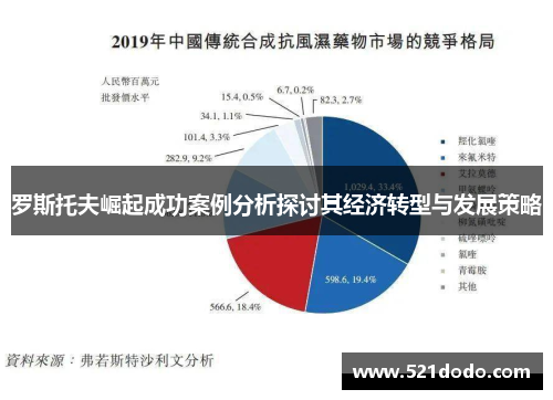 罗斯托夫崛起成功案例分析探讨其经济转型与发展策略