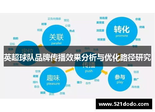 英超球队品牌传播效果分析与优化路径研究